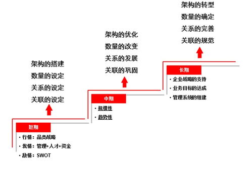 集團(tuán)品牌管理 活學(xué)活用品牌架構(gòu)，打造攝像及制作服務(wù)新紀(jì)元