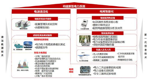 雙碳目標(biāo)驅(qū)動電網(wǎng)投資發(fā)力，南網(wǎng)科技站上新型儲能風(fēng)口