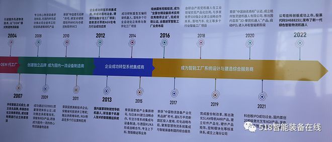 因技術而生，以集成賦能 構建“產品+集成”的綜合服務新范式